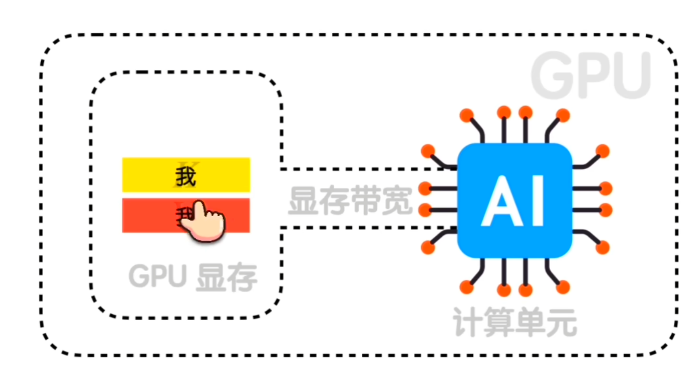 不同的注意力配图 2