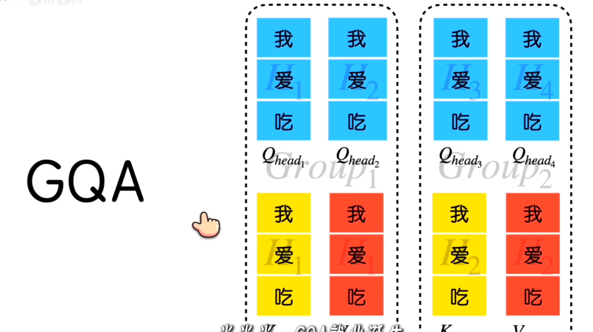不同的注意力配图 4