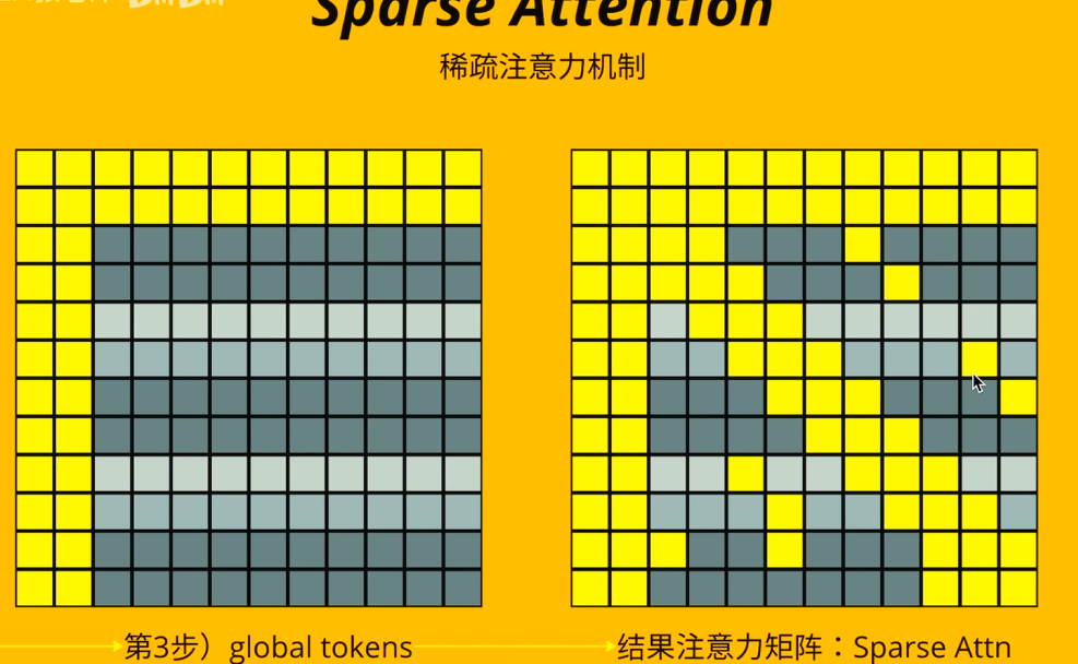 不同的注意力配图 8