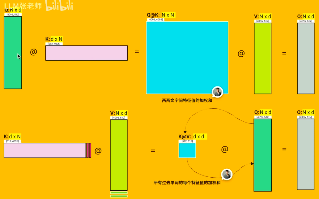 不同的注意力配图 10