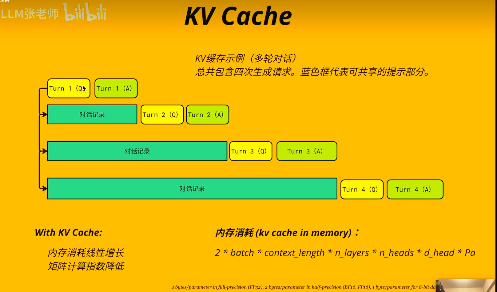笔记中的 KV Cache 内存计算示意图