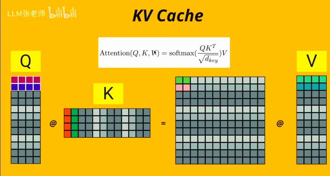 KV Cache 原理示意图
